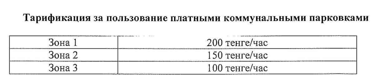 Тарифы за использование парковками