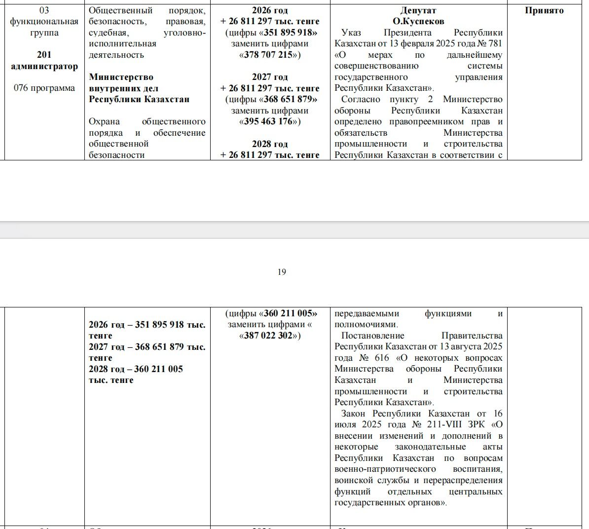 Об увеличении бюджета