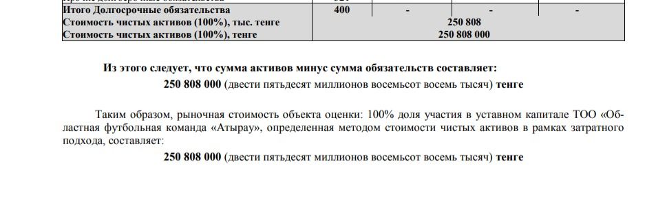 Оценочная стоимость ФК 