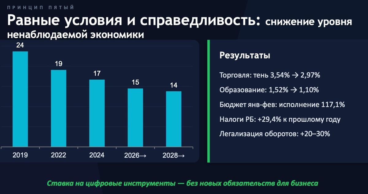 Борьба с теневой экономикой