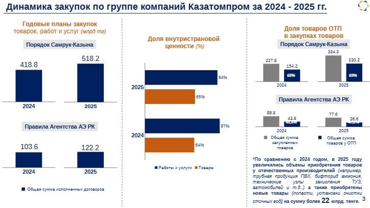 Слайд презентации 