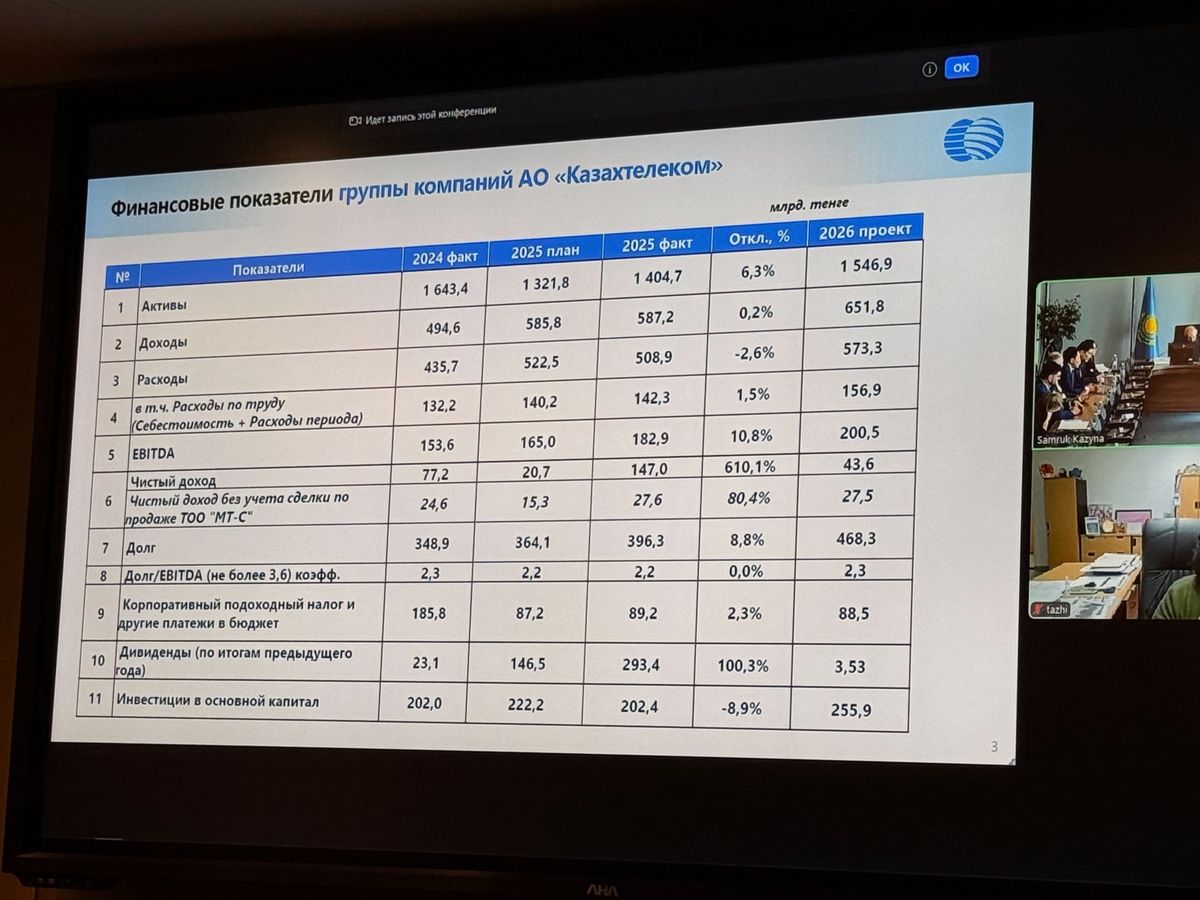Финансовые показатели АО 