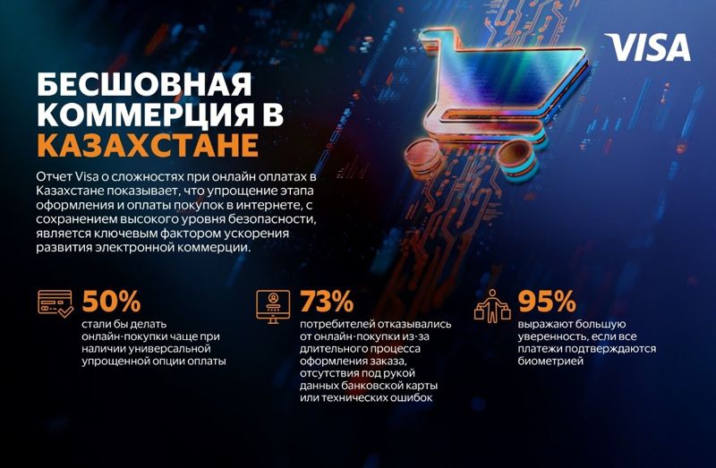 Упрощение онлайн-оплаты может ускорить рост e-commerce в Казахстане