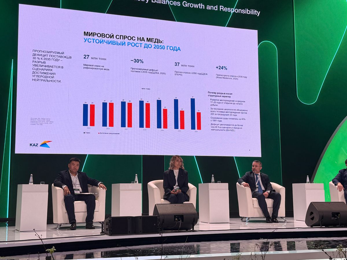 Мировой спрос на медь