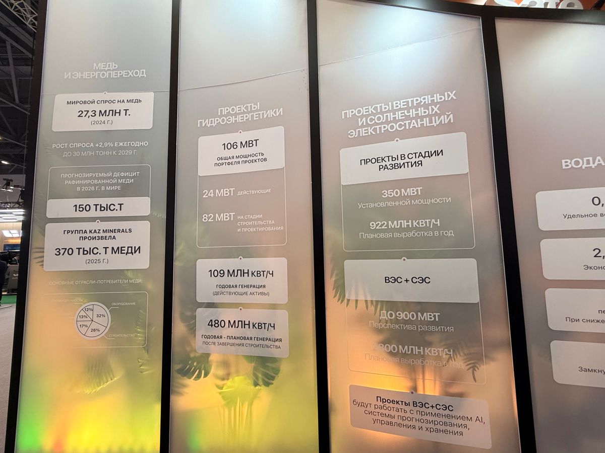 Стенд KAZ Minerals