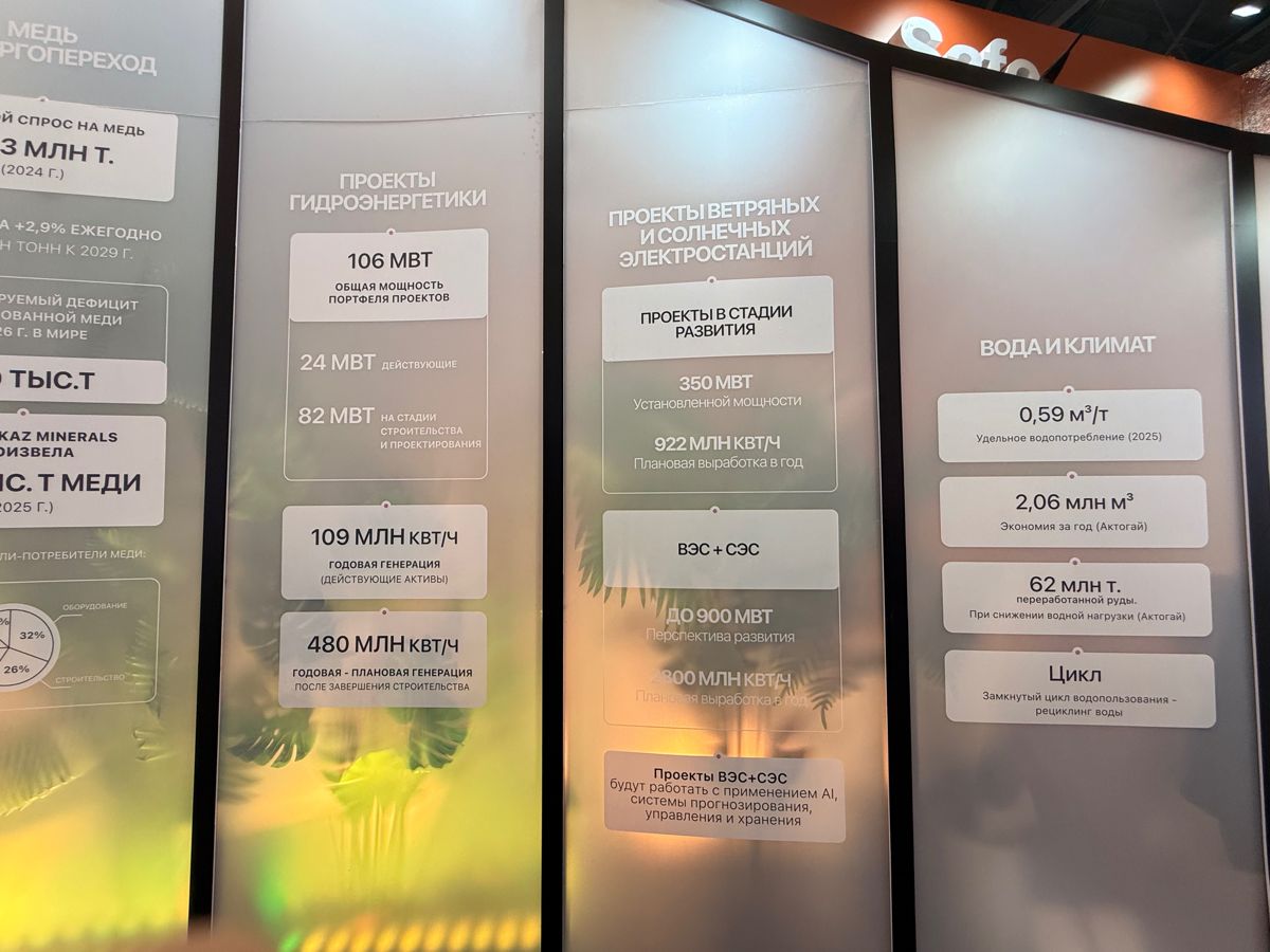 Стенд KAZ Minerals