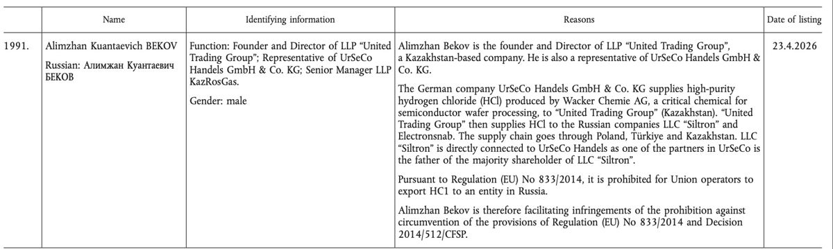 Скриншот с сайта с станционными списками ЕС