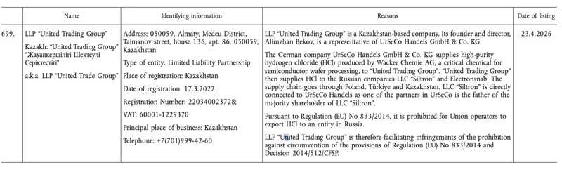 Станционный список ЕС
