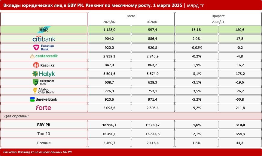 Вклады юрлиц
