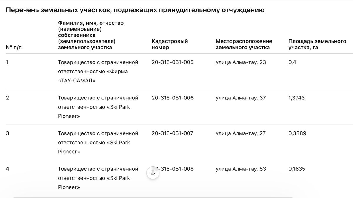 Перечень отчуждаемых участков