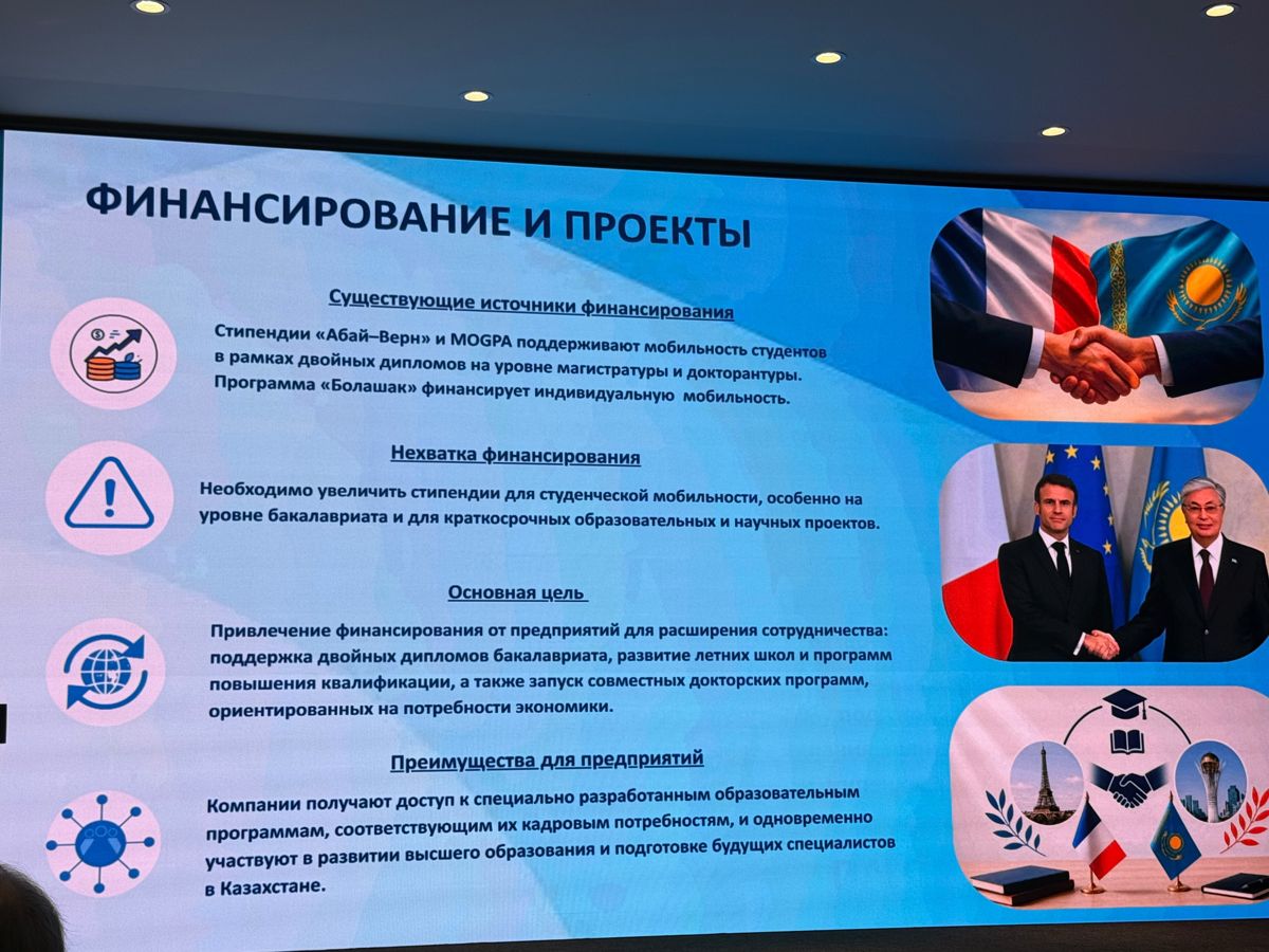 Финансирование и проекты