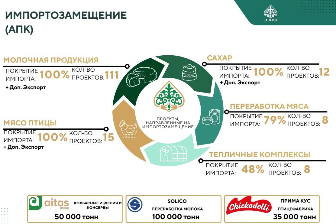 Программа АПК