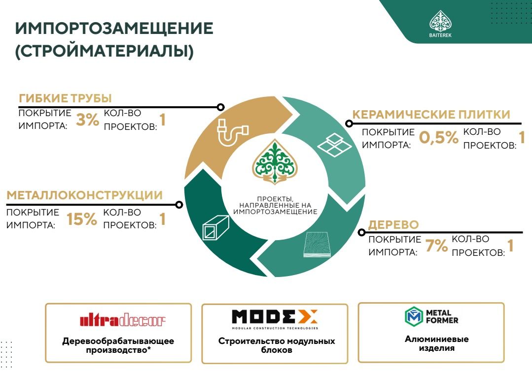 Импортозамещение по стройматериалам