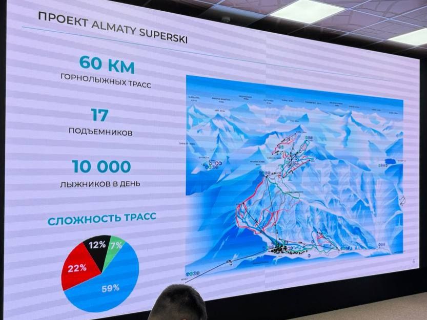 Общие цифры проекта Almaty SuperSki