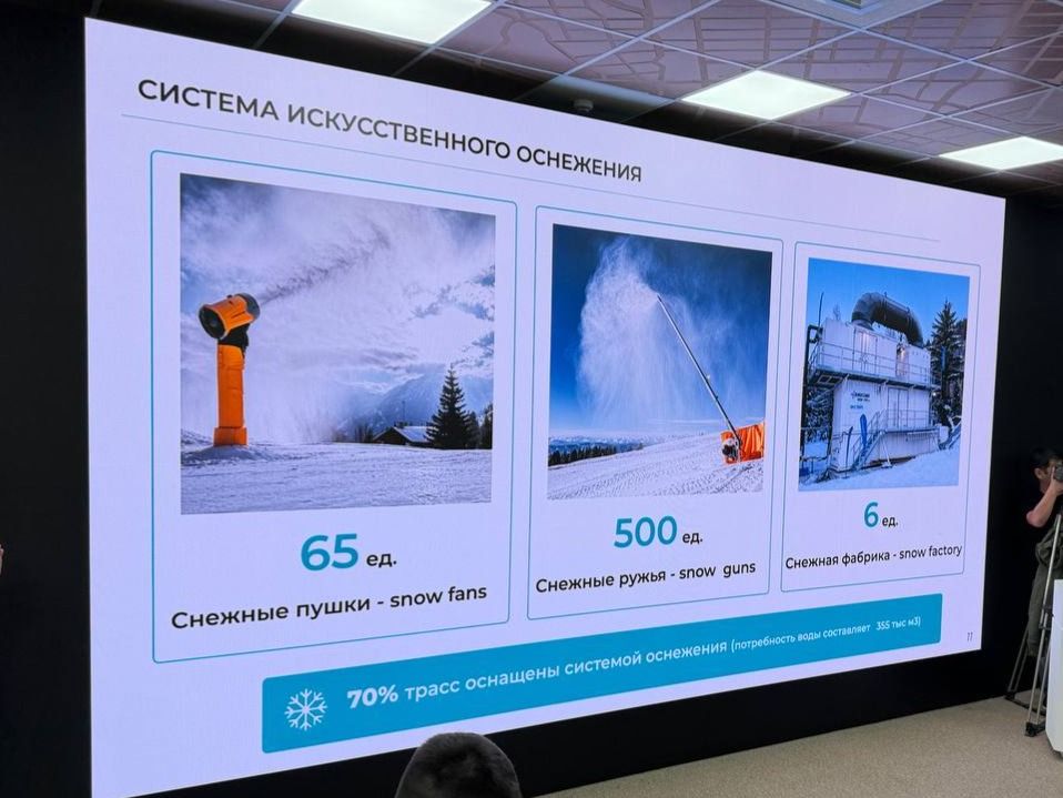 Виды снежных пушек