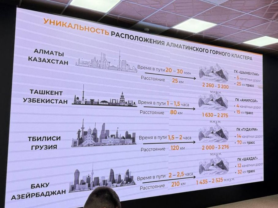Сравнение АГК с другими странами