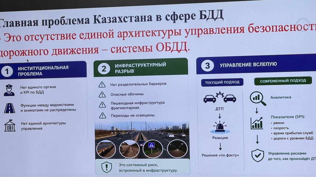 Слайд о текущих проблемах дорожного движения 