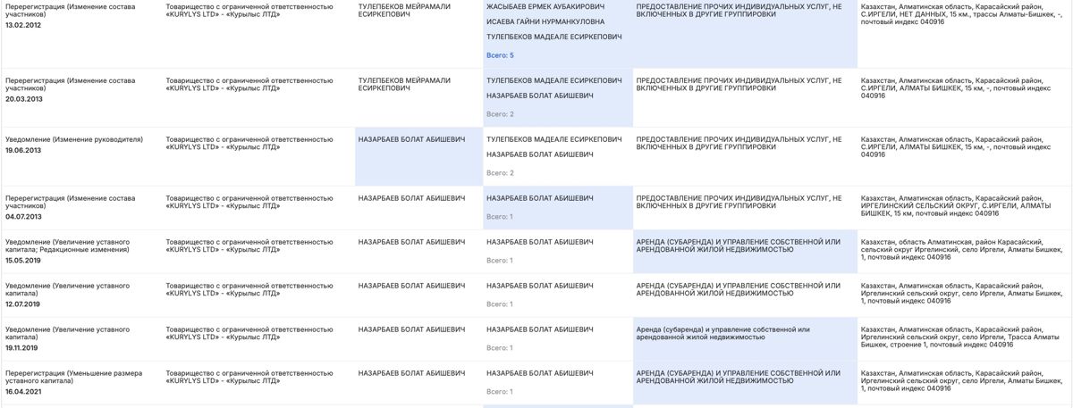 Список учередителей с 2012 года