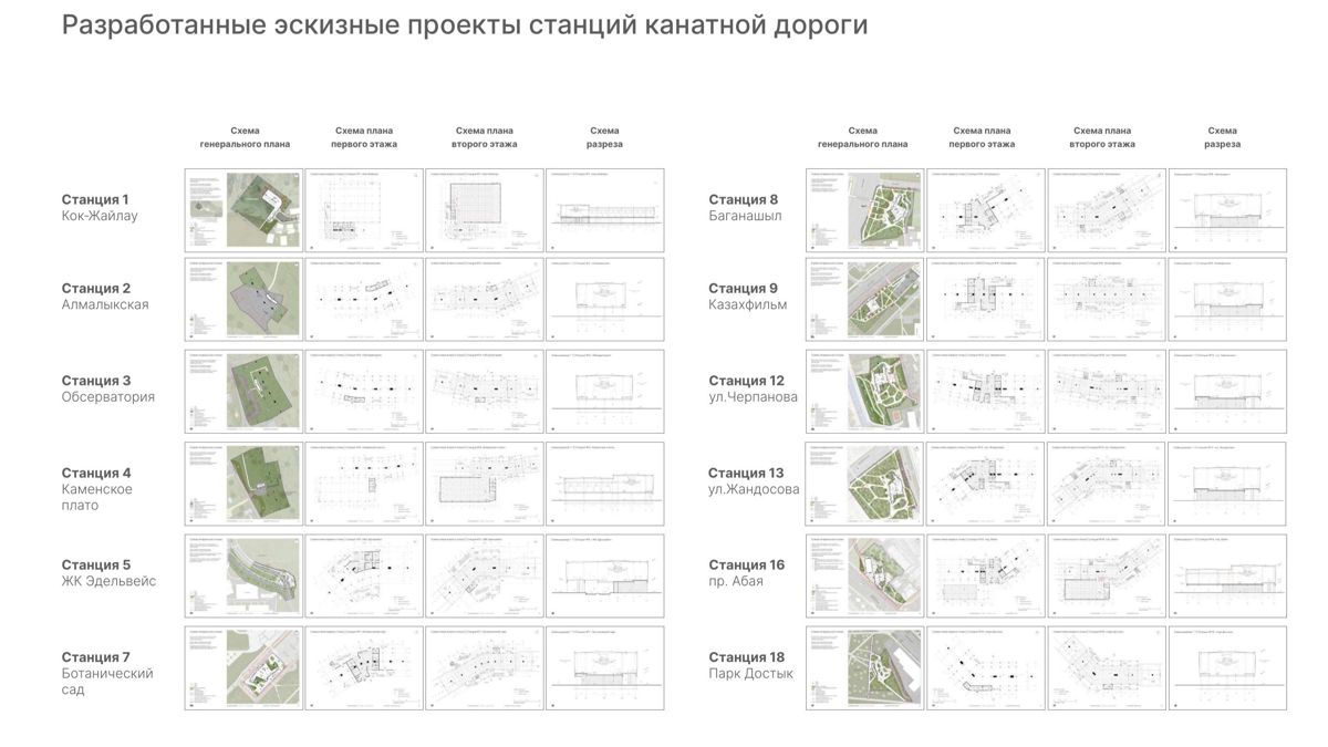 Разработанные ЭП станций канатной дороги