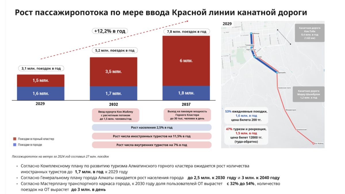 Измерение пассажиропотока