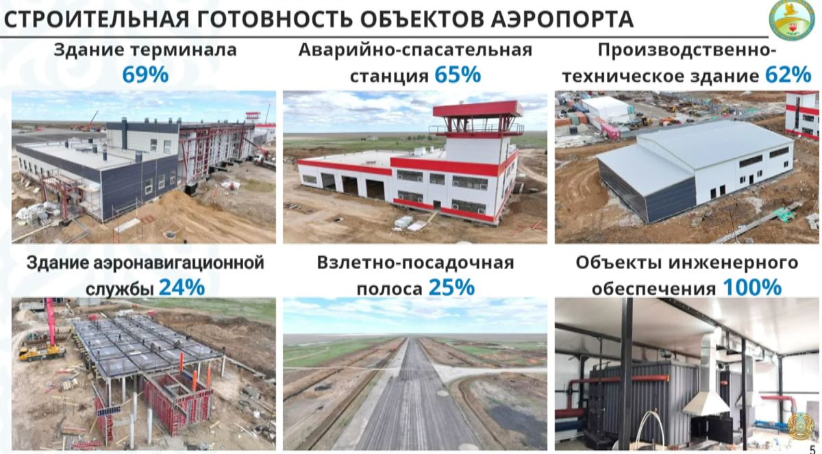 Реконструкция аэропорта Аркалыка