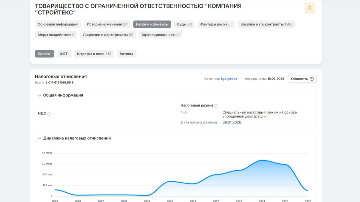 Налоговые отчисления компании 