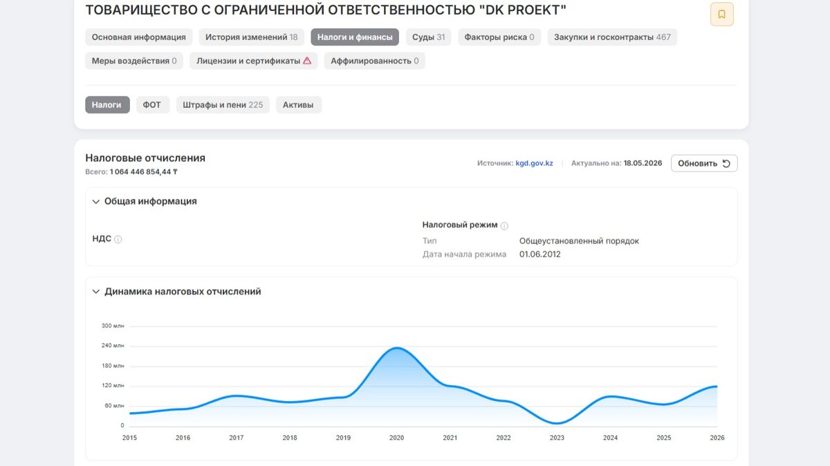Налоговые отчисления DK Proekt