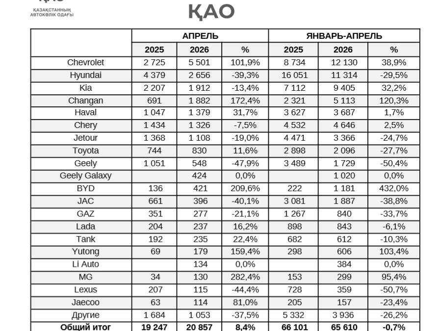 Количество проданных автомобилей