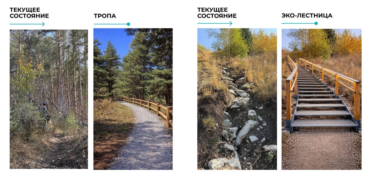 Визуализация пеших троп
