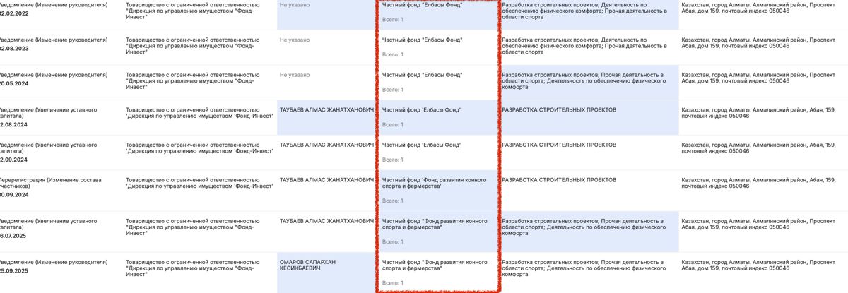 Учредители 