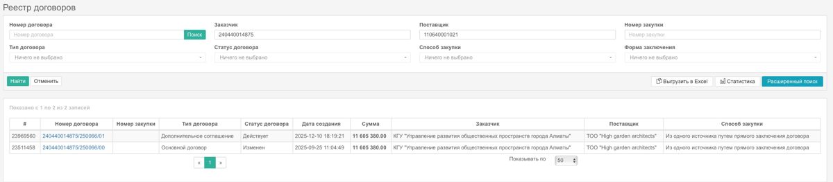 Все зафиксированные на портале госзакупок договоры с  High Garden Architects 