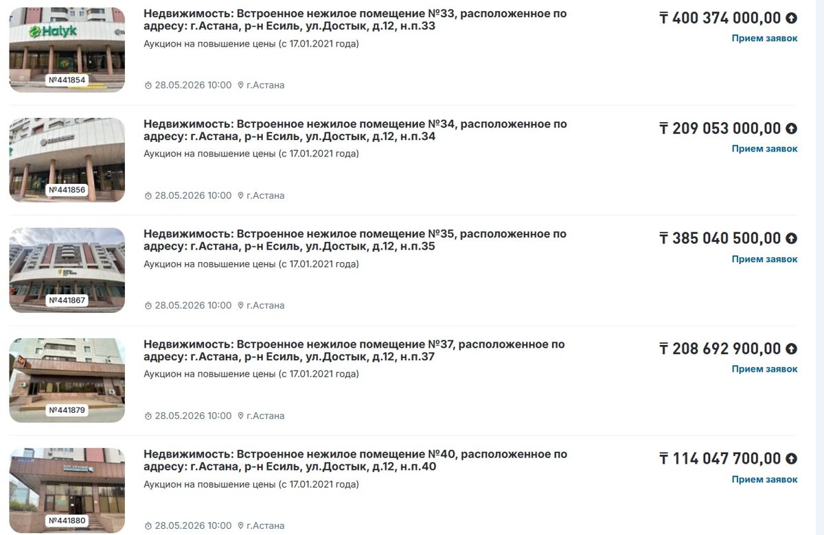 Выставленные на продажу помещения