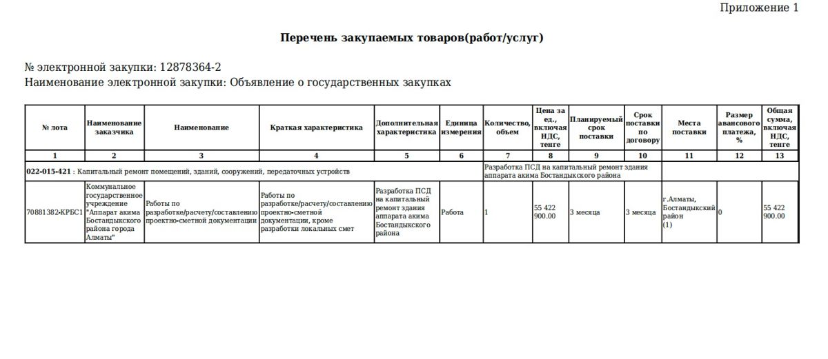 Приложение к договору на разработку ПСД