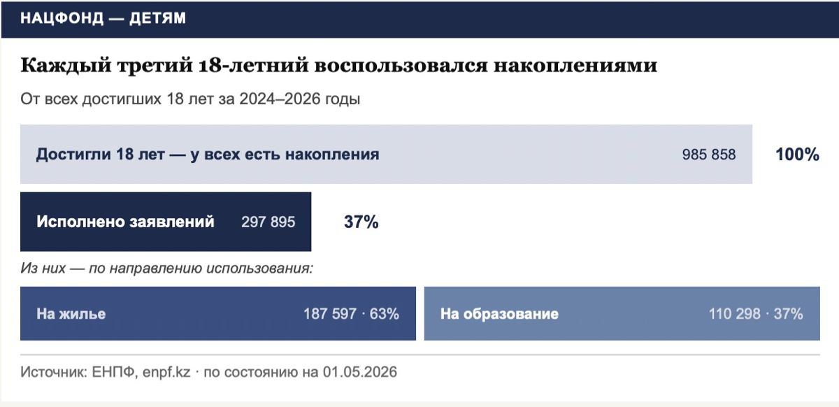 Кто воспользовался накоплениями