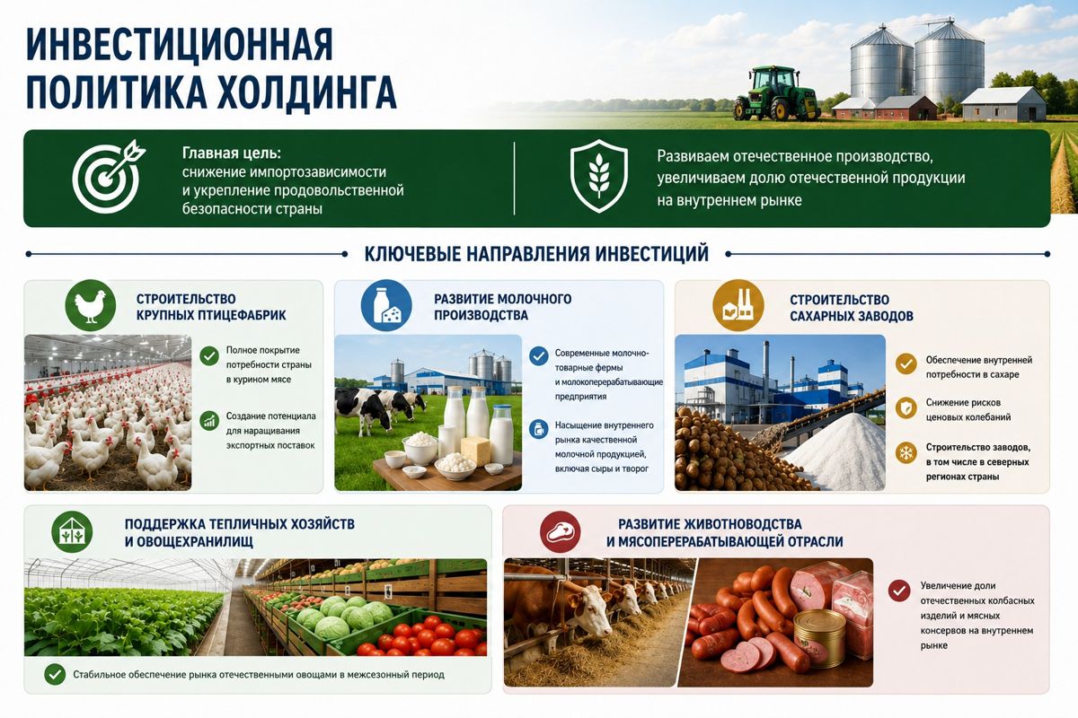 Поддержка АПК