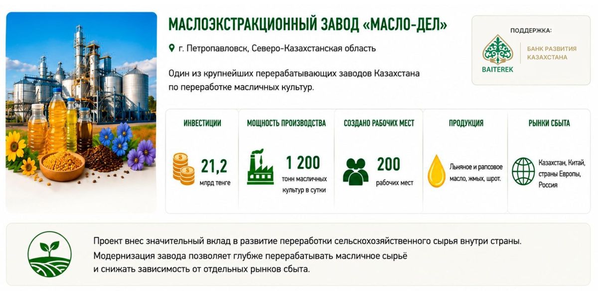 Инвестиции в АПК