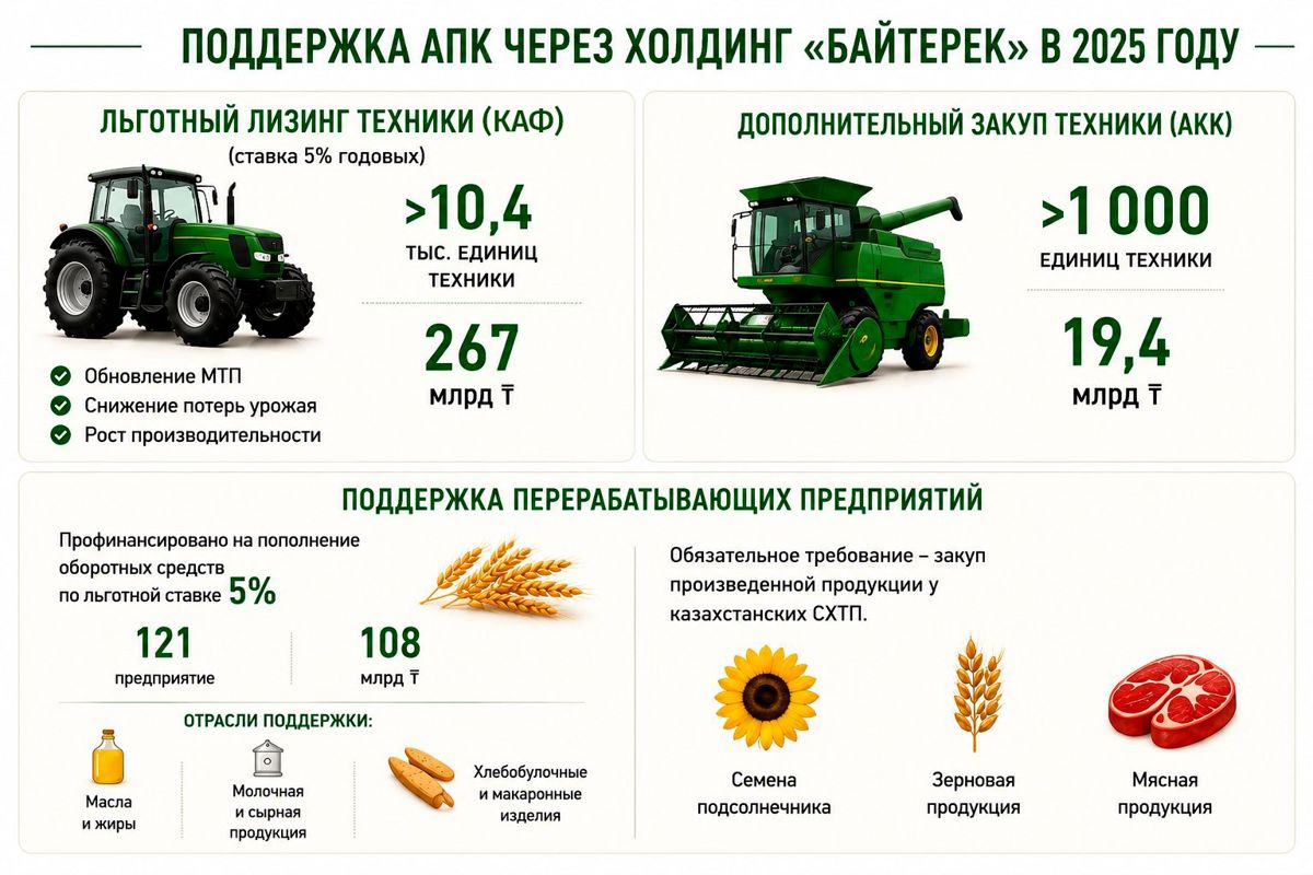 Сельское хозяйство в Казахстане