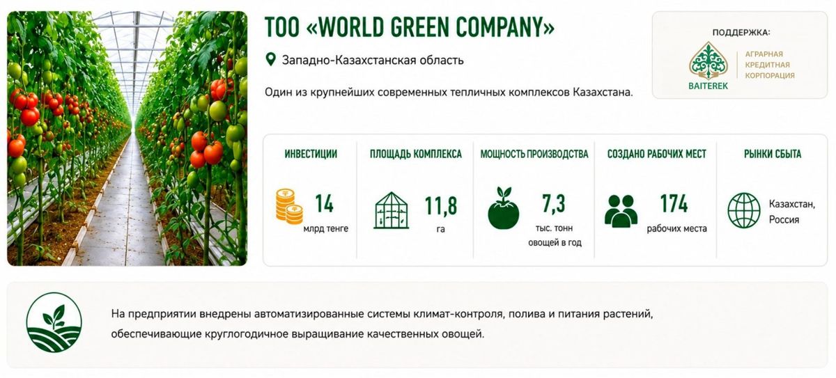 Агробизнес