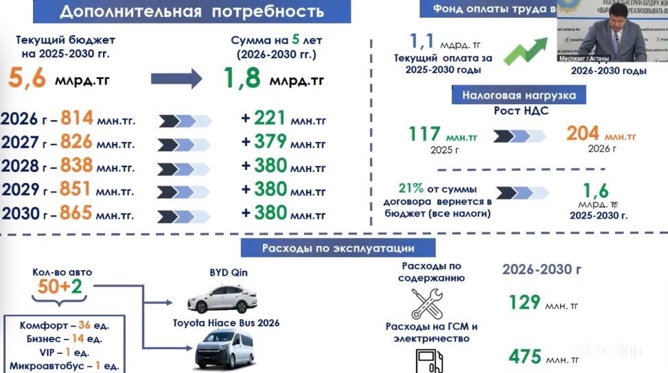Условия контракта