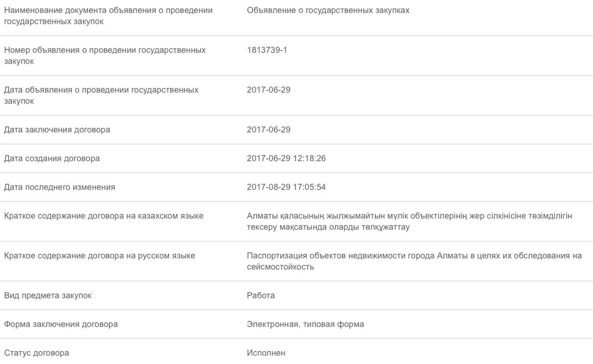 Краткое содержание договора 
