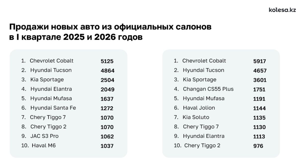 Статистика продаж новых авто