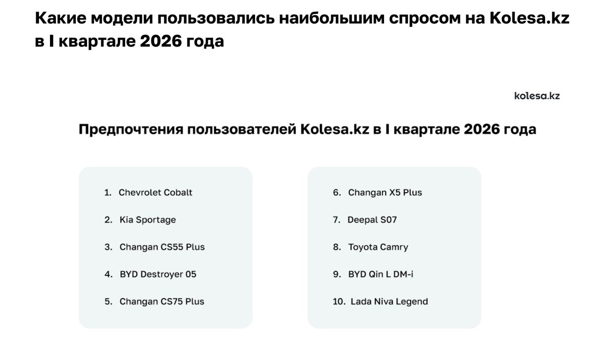 Статистика продаж новых авто
