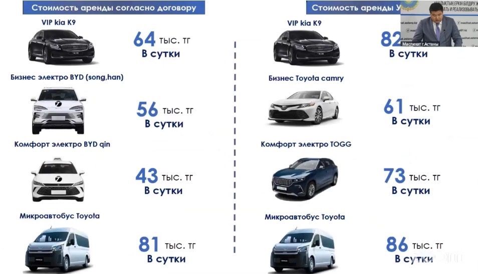 Стоимость аренды