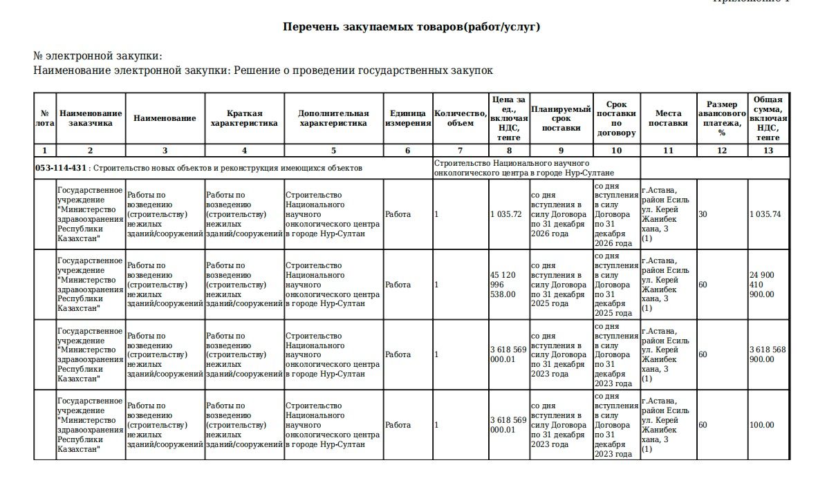 Неполный перечень на оказание услуг B&A CONTRACTORS SA