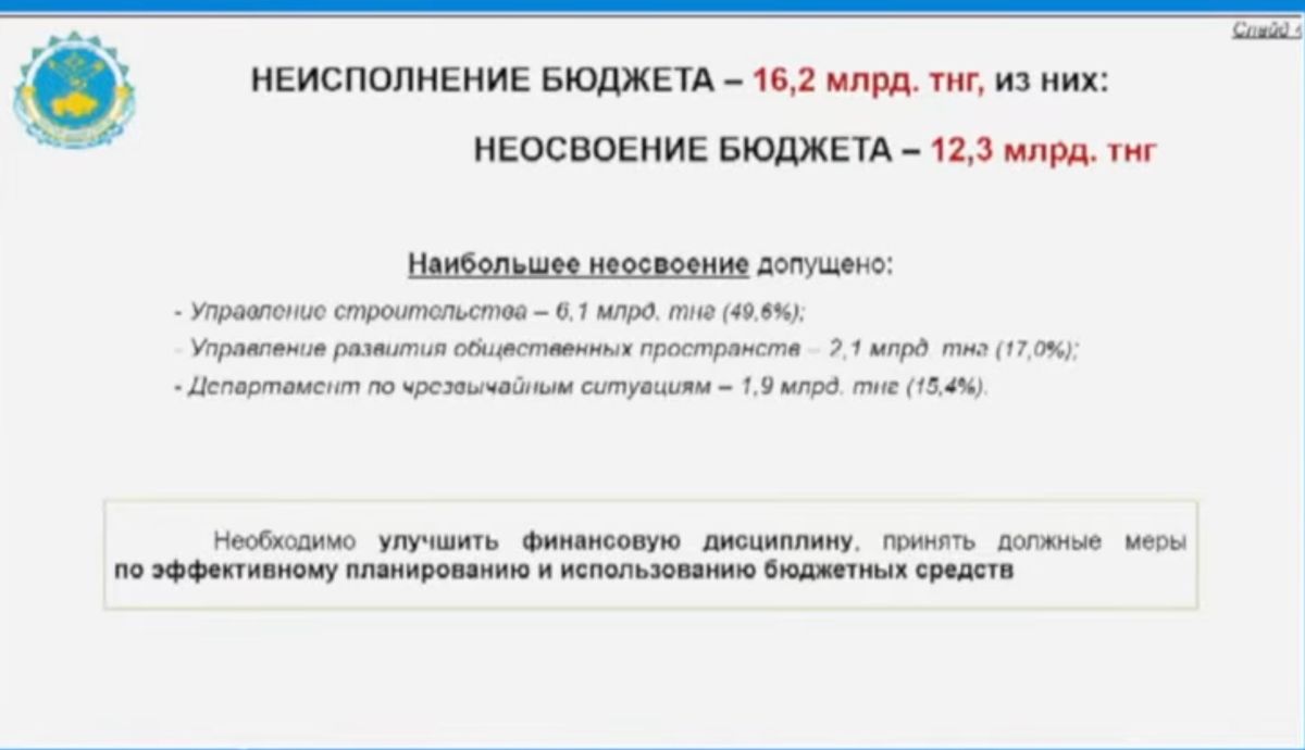 О неисполнении бюджета