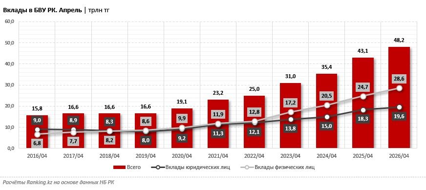 Вклады в БВУ