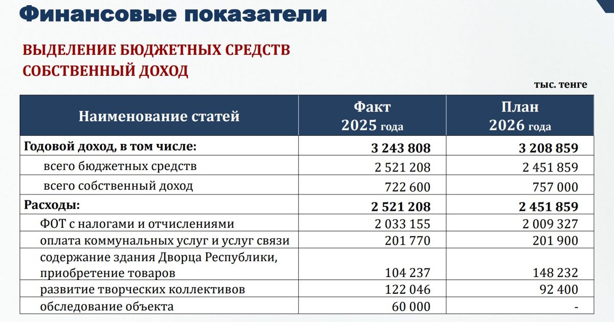 Финансовые показатели 