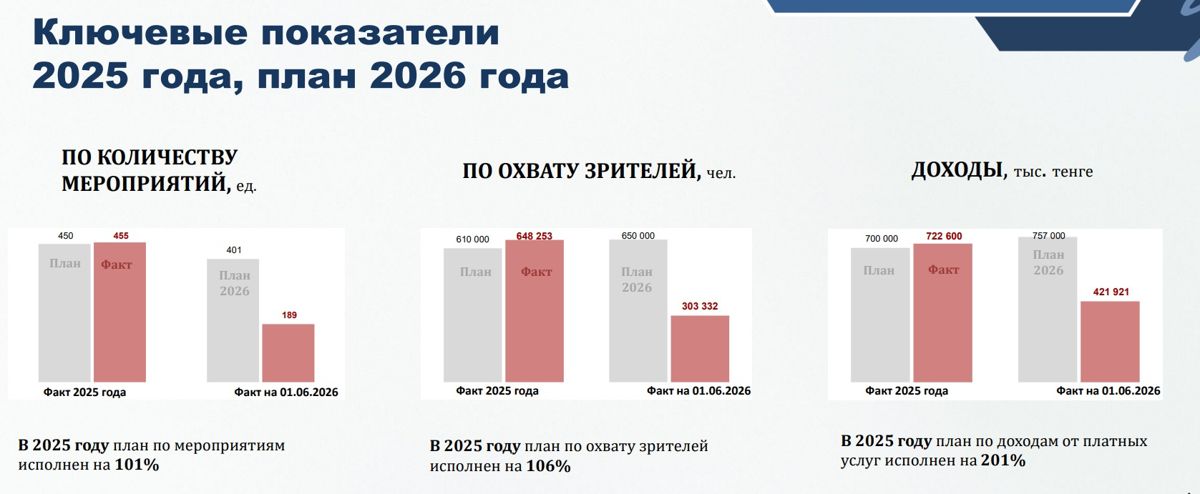 Ключевые показатели