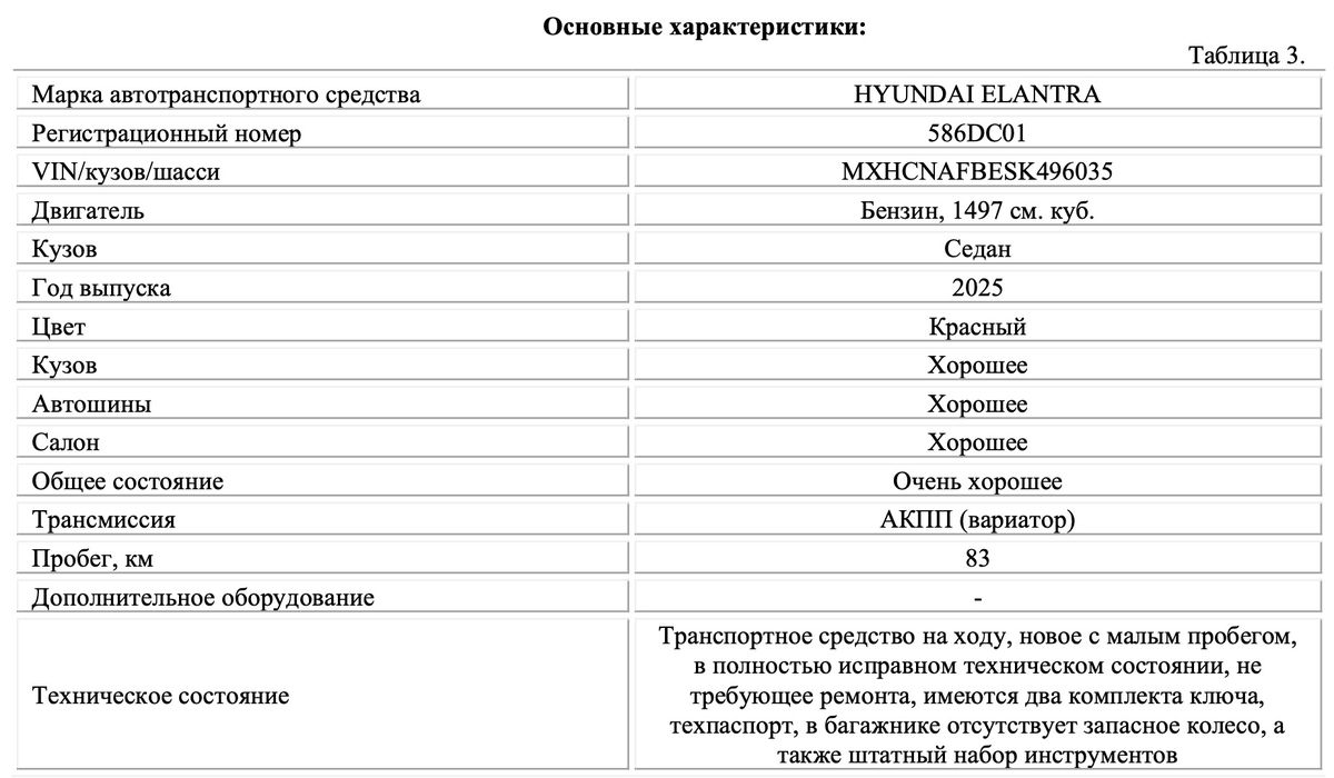 Характеристики машины