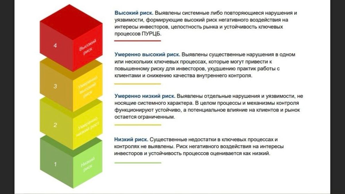 Шкала рейтинга АРРФР
